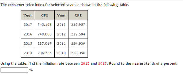 The consumer price index for selected years is shown in the following table.
Year
CPI
Year
CPI
2017 245.168 2013 232.957
2016 240.008 2012 229.594
2015 237.017 2011 224.939
2014 236.736 2010 218.056
Using the table, find the inflation rate between 2015 and 2017. Round to the nearest tenth of a percent.
%