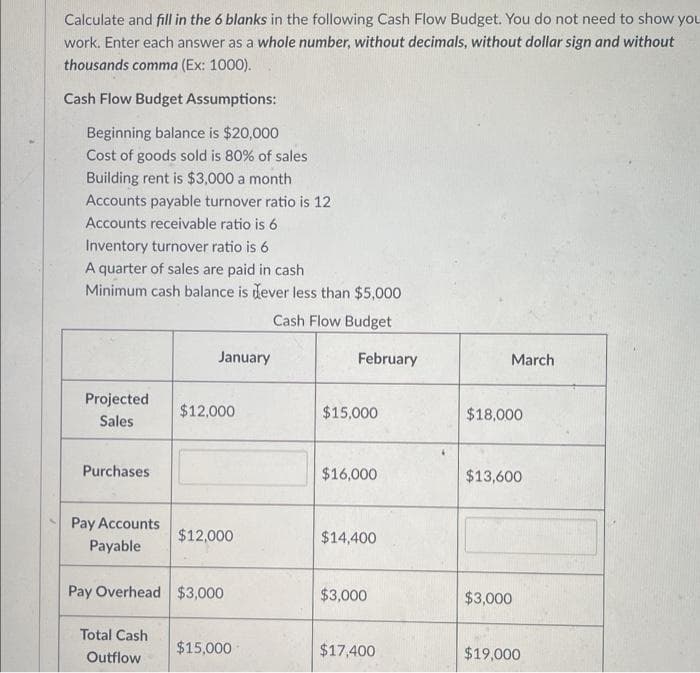 Calculate and fill in the 6 blanks in the following Cash Flow Budget. You do not need to show you
work. Enter each answer as a whole number, without decimals, without dollar sign and without
thousands comma (Ex: 1000).
Cash Flow Budget Assumptions:
Beginning balance is $20,000
Cost of goods sold is 80% of sales
Building rent is $3,000 a month
Accounts payable turnover ratio is 12
Accounts receivable ratio is 6
Inventory turnover ratio is 6
A quarter of sales are paid in cash
Minimum cash balance is dever less than $5,000
Cash Flow Budget
Projected
Sales
Purchases
Pay Accounts
Payable.
January
Total Cash
Outflow
$12,000
$12,000
Pay Overhead $3,000
$15,000
February
$15,000
$16,000
$14,400
$3,000
$17,400
March
$18,000
$13,600
$3,000
$19,000