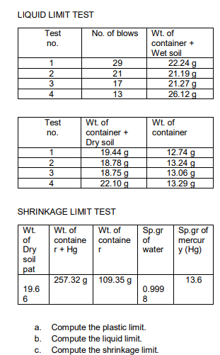 LIQUID LIMIT TEST
Wt. of
container +
Wet soil
22.24 g
21.19 g
21.27 g
26.12 g
Test
No. of blows
no.
1
29
2
21
17
4
13
Test
Wt. of
container +
Wt. of
container
no.
Dry soil
19.44 g
18.78 g
18.75 g
22.10 g
12.74 g
13.24 g
13.06 g
13.29 g
1
2
3
4
SHRINKAGE LIMIT TEST
Wt. of
Wt. of
containe
r+ Hg
Wt.
Sp.gr of
Sp.gr
of
water
of
containe
mercur
Dry
soil
у (Hg)
pat
257.32 g 109.35 g
13.6
19.6
0.999
6
8.
Compute the plastic limit.
b. Compute the liquid limit.
Compute the shrinkage limit.
а.
C.
