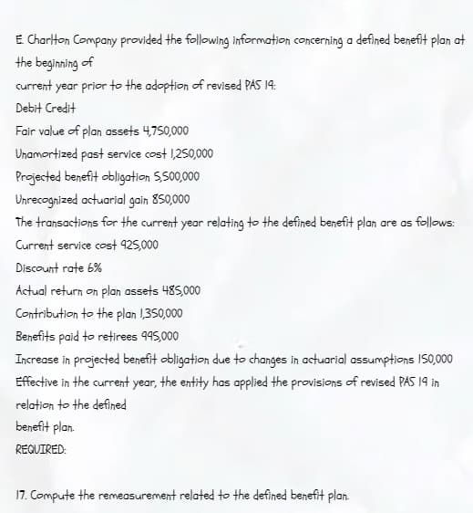 E Charlton Company provided the following information concerning a defined benefit plan at
the beginning of
current year prior to the adoption of revised PAS 19:
Debit Credit
Fair value of plan assets 4,750,000
Unamortized past service cost 1,250,000
Projected benefit obligation 5,500,000
Unrecognized actuarial gain 850,000
The transactions for the current year relating to the defined benefit plan are as follows:
Current service cost 425,000
Discount rate 6%
Actual return on plan assets 485,000
Contribution to the plan 1,350,000
Benefits paid to retirees 995,000
Increase in projected benefit obligation due to changes in actuarial assumptions 150,000
Effective in the current year, the entity has applied the provisions of revised PAS 19 in
relation to the defined
benefit plan.
REQUIRED:
17. Compute the remeasurement related to the defined benefit plan.
