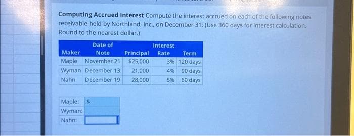 Computing Accrued Interest Compute the interest accrued on each of the following notes
receivable held by Northland, Inc., on December 31: (Use 360 days for interest calculation.
Round to the nearest dollar.)
Date of
Note
Maker
Maple November 21
Wyman December 13
Nahn December 19
Maple: $
Wyman:
Nahn:
Principal
$25,000
21,000
28,000
Interest
Rate
3%
4%
5%
Term.
120 days
90 days
60 days