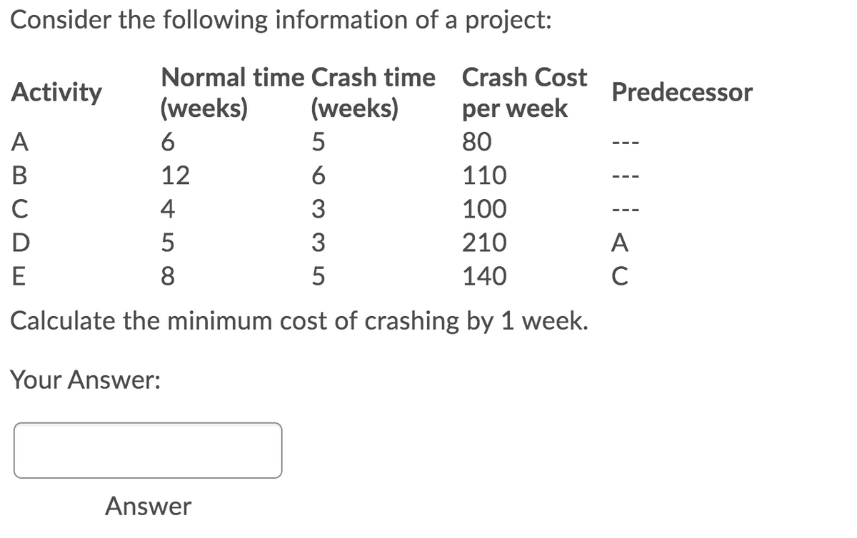 Consider the following information of a project:
Normal time Crash time Crash Cost
Activity
Predecessor
(weeks)
(weeks)
per week
A
6
80
В
12
6
110
C
4
3
100
3
210
A
E
8
140
C
Calculate the minimum cost of crashing by 1 week.
Your Answer:
Answer
