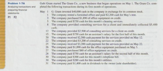 Problem 1-7A
Analyzing transactions and
preparing financial
statements
P1 P2
Gabi Gram started The Gram Co., a new business that began operations on May 1. The Gram Co. com-
pleted the following transactions during its first month of operations.
May 1 G. Gram invested $40,000 cash in the company in exchange for its common stock.
1
The company rented a furnished office and paid $2,200 cash for May's rent.
The company purchased $1,890 of office equipment on credit.
The company paid $750 cash for this month's cleaning services.
The company provided consulting services for a client and immediately collected $5,400
cash.
3
5
8
12
15
20
22
The company provided $2,500 of consulting services for a client on credit.
The company paid $750 cash for an assistant's salary for the first half of this month.
The company received $2.500 cash payment for the services provided on May 12.
The company provided $3,200 of consulting services on credit.
22.
25 The company received $3,200 cash payment for the services provided on May
26 The company paid $1,890 cash for the office equipment purchased on May 3.
The company purchased $80 of office equipment on credit.
27
28 The company paid $750 cash for an assistant's salary for the second half of this month.
30
The company paid $300 cash for this month's telephone bill.
30 The company paid $280 cash for this month's utilities.
31 The company paid $1,400 cash in dividends to the owner (sole shareholder).