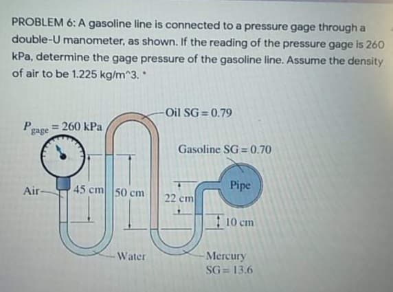 PROBLEM 6: A gasoline line is connected to a pressure gage through a
double-U manometer, as shown. If the reading of the pressure gage is 260
kPa, determine the gage pressure of the gasoline line. Assume the density
of air to be 1.225 kg/m^3.
-Oil SG = 0.79
P
gage
= 260 kPa
Gasoline SG = 0.70
45 cm 50 cm
Pipe
Air-
22 cm
10 cm
Mercury
SG = 13.6
Water
