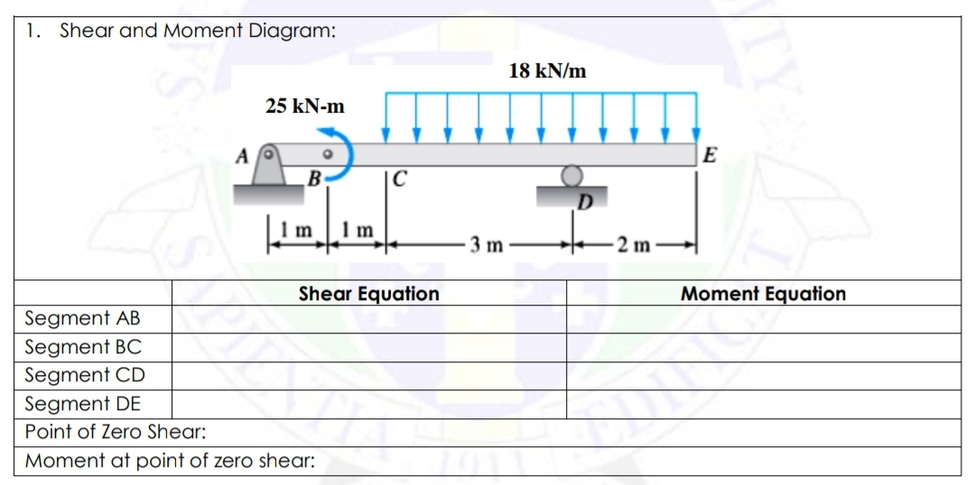 1. Shear and Moment Diagram:
18 kN/m
25 kN-m
A
E
B
|C
3 m
2 m
Shear Equation
Moment Equation
Segment AB
Segment BC
Segment CD
Segment DE
Point of Zero Shear:
Moment at point of zero shear:
