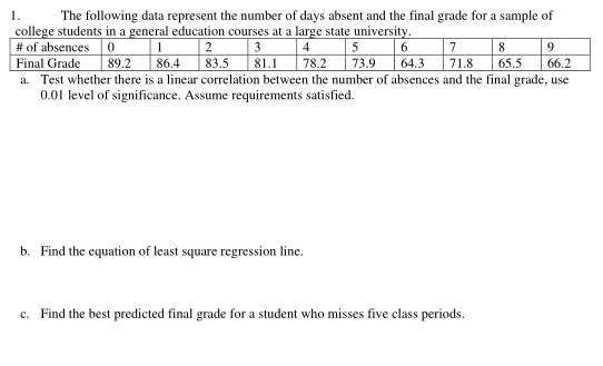 1.
The following data represent the number of days absent and the final grade for a sample of
college students in a general education courses at a large state university.
1
2
3
5
6
7
8
9
# of absences 0
Final Grade
89.2 86.4 83.5 81.1 78.2 73.9
64.3 71.8 65.5 66.2
a. Test whether there is a linear correlation between the number of absences and the final grade, use
0.01 level of significance. Assume requirements satisfied.
b. Find the equation of least square regression line.
c. Find the best predicted final grade for a student who misses five class periods.