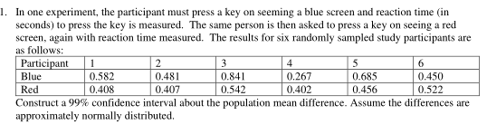 1. In one experiment, the participant must press a key on seeming a blue screen and reaction time (in
seconds) to press the key is measured. The same person is then asked to press a key on seeing a red
screen, again with reaction time measured. The results for six randomly sampled study participants are
as follows:
5
6
Participant
Blue
0.685
0.450
Red
0.456
0.522
Construct a 99% confidence interval about the population mean difference. Assume the differences are
approximately normally distributed.
1
0.582
0.408
2
0.481
0.407
3
0.841
0.542
4
0.267
0,402