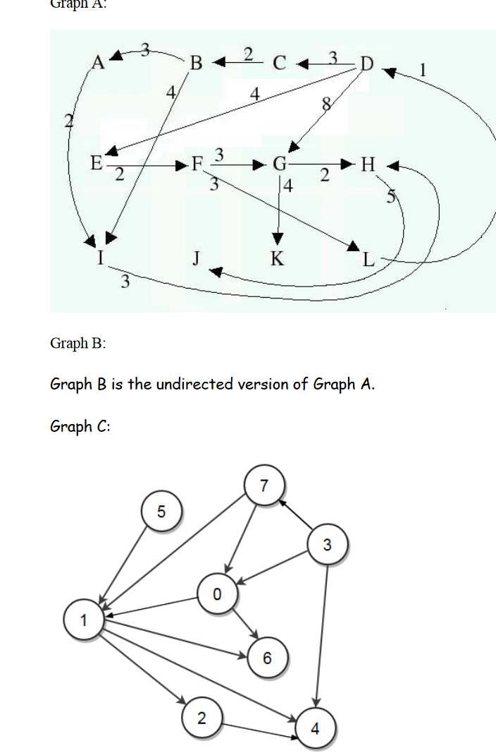 Graph A!
4/
4
8
3
Н
2
K
Graph B:
Graph B is the undirected version of Graph A.
Graph C:
5
6
2
