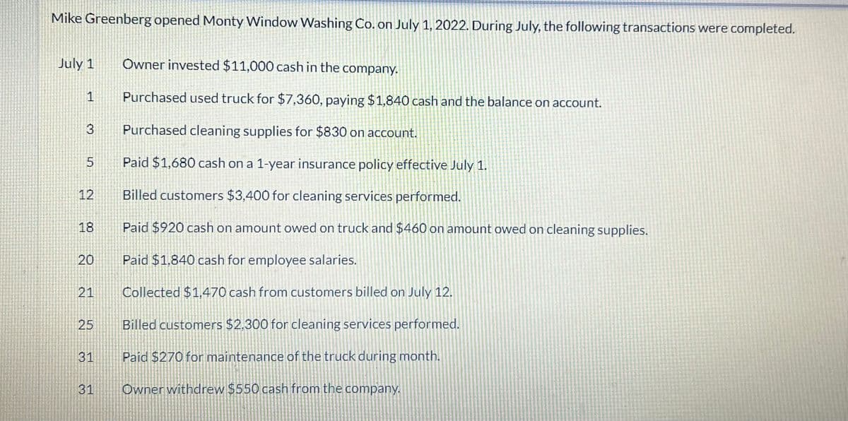Mike Greenberg opened Monty Window Washing Co. on July 1, 2022. During July, the following transactions were completed.
July 1
Owner invested $11,000 cash in the company.
1
Purchased used truck for $7,360, paying $1,840 cash and the balance on account.
Purchased cleaning supplies for $830 on account.
Paid $1,680 cash on a 1-year insurance policy effective July 1.
12
Billed customers $3,400 for cleaning services performed.
18
Paid $920 cash on amount owed on truck and $460 on amount owed on cleaning supplies.
20
Paid $1.840 cash for employee salaries.
21
Collected $1,470 cash from customers billed on July 12.
25
Billed customers $2.300 for cleaning services performed.
31
Paid $270 for maintenance of the truck during month.
31
Owner withdrew $550 cash from the company.
