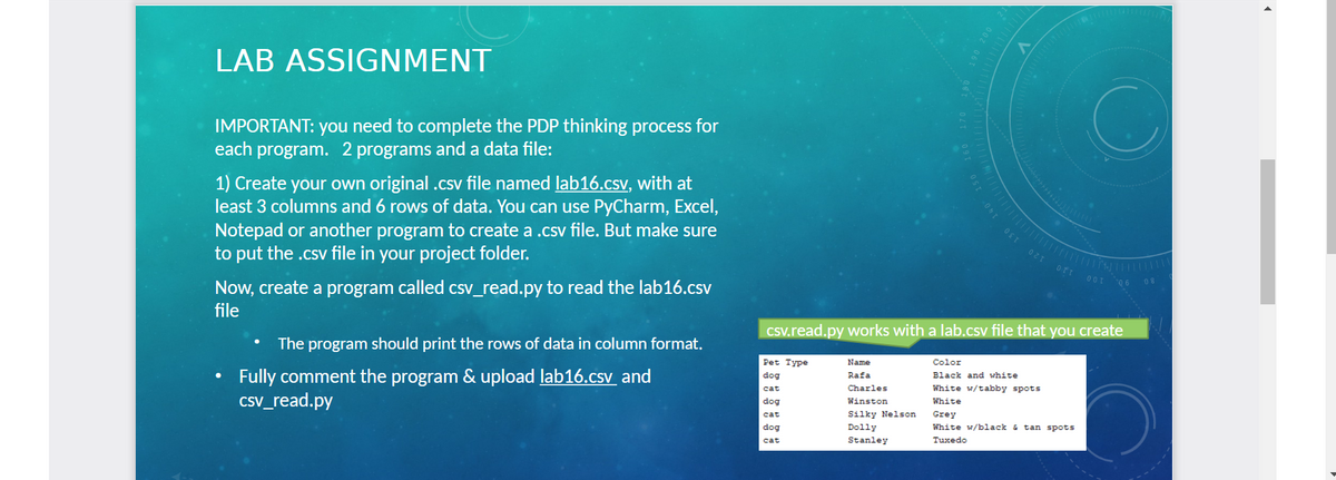 LAB ASSIGNMENT
IMPORTANT: you need to complete the PDP thinking process for
each program. 2 programs and a data file:
1) Create your own original .csv file named lab16.csv, with at
least 3 columns and 6 rows of data. You can use PyCharm, Excel,
Notepad or another program to create a .csv file. But make sure
to put the .csv file in your project folder.
Now, create a program called csv_read.py to read the lab16.csv
file
The program should print the rows of data in column format.
●
Fully comment the program & upload lab16.csv and
csv_read.py
140-
ΟΣΤ ΟΖΤ
C
08
OTT OOT 06
csv.read.py works with a lab.csv file that you create
Name
Color
Pet Type
dog
cat
Rafa
Black and white
White w/tabby spots
Charles
Winston
White
dog
Grey
cat
dog
Silky Nelson
Dolly
Stanley
White w/black & tan spots
Tuxedo
cat