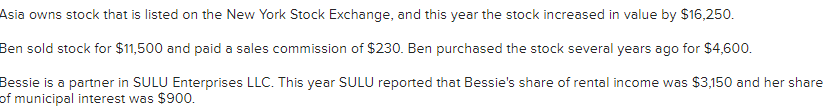 Asia owns stock that is listed on the New York Stock Exchange, and this year the stock increased in value by $16,250.
Ben sold stock for $11,500 and paid a sales commission of $230. Ben purchased the stock several years ago for $4,600.
Bessie is a partner in SULU Enterprises LLC. This year SULU reported that Bessie's share of rental income was $3,150 and her share
of municipal interest was $900.