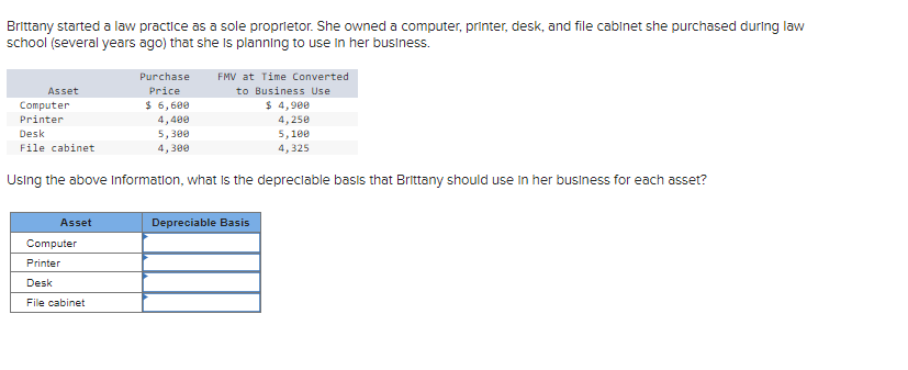Brittany started a law practice as a sole proprietor. She owned a computer, printer, desk, and file cabinet she purchased during law
school (several years ago) that she is planning to use in her business.
Asset
Computer
Printer
Desk
File cabinet
Asset
Purchase
Price
Computer
Printer
Desk
File cabinet
$ 6,600
4,400
5,300
4,300
FMV at Time Converted
to Business Use
Using the above information, what is the depreciable basis that Brittany should use in her business for each asset?
$ 4,900
4,250
5,100
4,325
Depreciable Basis