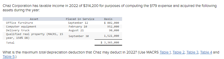 Chaz Corporation has taxable income in 2022 of $314,200 for purposes of computing the §179 expense and acquired the following
assets during the year:
Asset
Office furniture
Computer equipment
Delivery truck
Qualified real property (MACRS, 15
year, 150% DB)
Total
Placed in Service
September 12
February 10
August 21
September 30
Basis
$ 802,000
952,000
90,000
1,521,000
$ 3,365,000
What is the maximum total depreciation deduction that Chaz may deduct in 2022? (Use MACRS Table 1, Table 2, Table 3, Table 4 and
Table 5.)