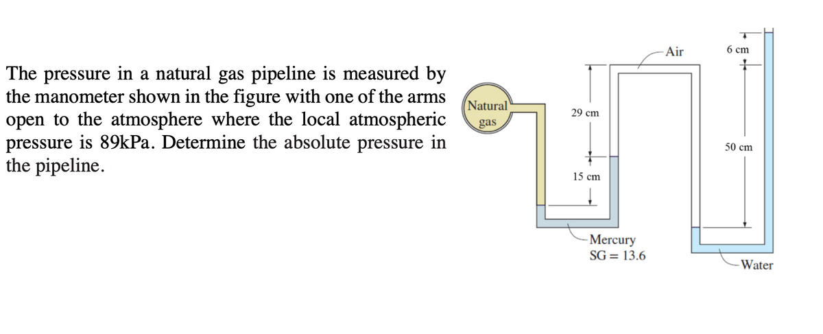 Air
6 cm
The pressure in a natural gas pipeline is measured by
the manometer shown in the figure with one of the arms
open to the atmosphere where the local atmospheric
pressure is 89kPa. Determine the absolute pressure in
the pipeline.
(Natural
29 cm
gas
50 cm
15 cm
-Mercury
SG = 13.6
- Water
