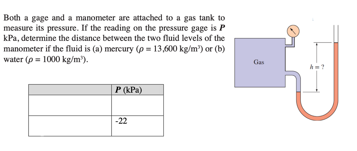 Both a gage and a manometer are attached to a gas tank to
measure its pressure. If the reading on the pressure gage is P
kPa, determine the distance between the two fluid levels of the
manometer if the fluid is (a) mercury (p = 13,600 kg/m³) or (b)
water (p = 1000 kg/m³).
%3D
Gas
h = ?
P (kPa)
-22
