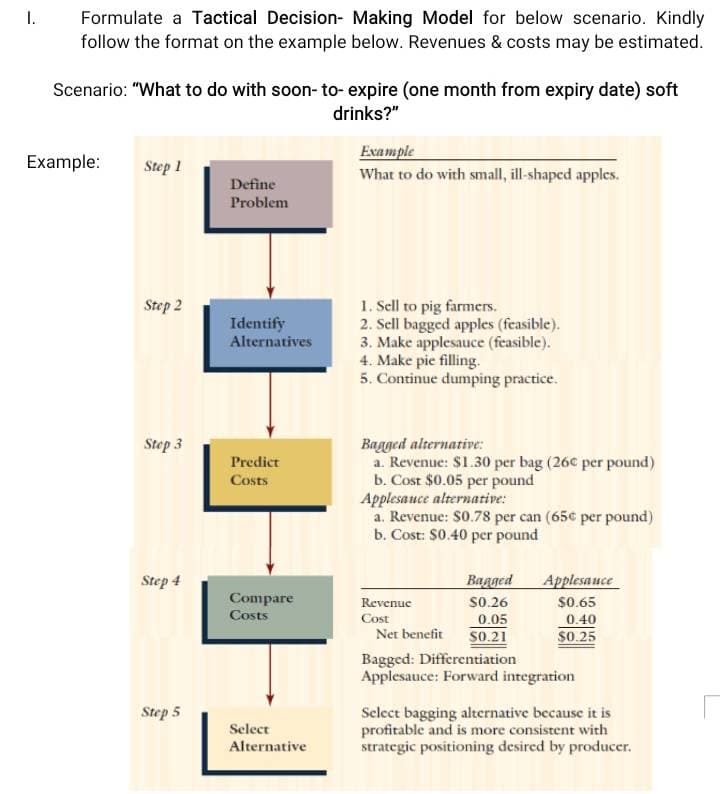 Formulate a Tactical Decision- Making Model for below scenario. Kindly
follow the format on the example below. Revenues & costs may be estimated.
I.
Scenario: "What to do with soon- to- expire (one month from expiry date) soft
drinks?"
Example
What to do with small, ill-shaped apples.
Example:
Step 1
Define
Problem
1. Sell to pig farmers.
2. Sell bagged apples (feasible).
3. Make applesauce (feasible).
4. Make pie filling-
5. Continue dumping practice.
Step 2
Identify
Alternatives
Bagged alternative:
a. Revenue: $1.30 per bag (26c per pound)
b. Cost $0.05 per pound
Applesauce alternative:
a. Revenue: $0.78 per can (65c per pound)
b. Cost: $0.40 per pound
Step 3
Predict
Costs
Step 4
Bagged
Applesauce
Compare
Revenue
s0.26
$0.65
Costs
0.05
S0.21
Cost
0.40
$0.25
Net benefit
Bagged: Differentiation
Applesauce: Forward integration
Step 5
Select bagging alternative because it is
profitable and is more consistent with
strategic positioning desired by producer.
Select
Alternative
