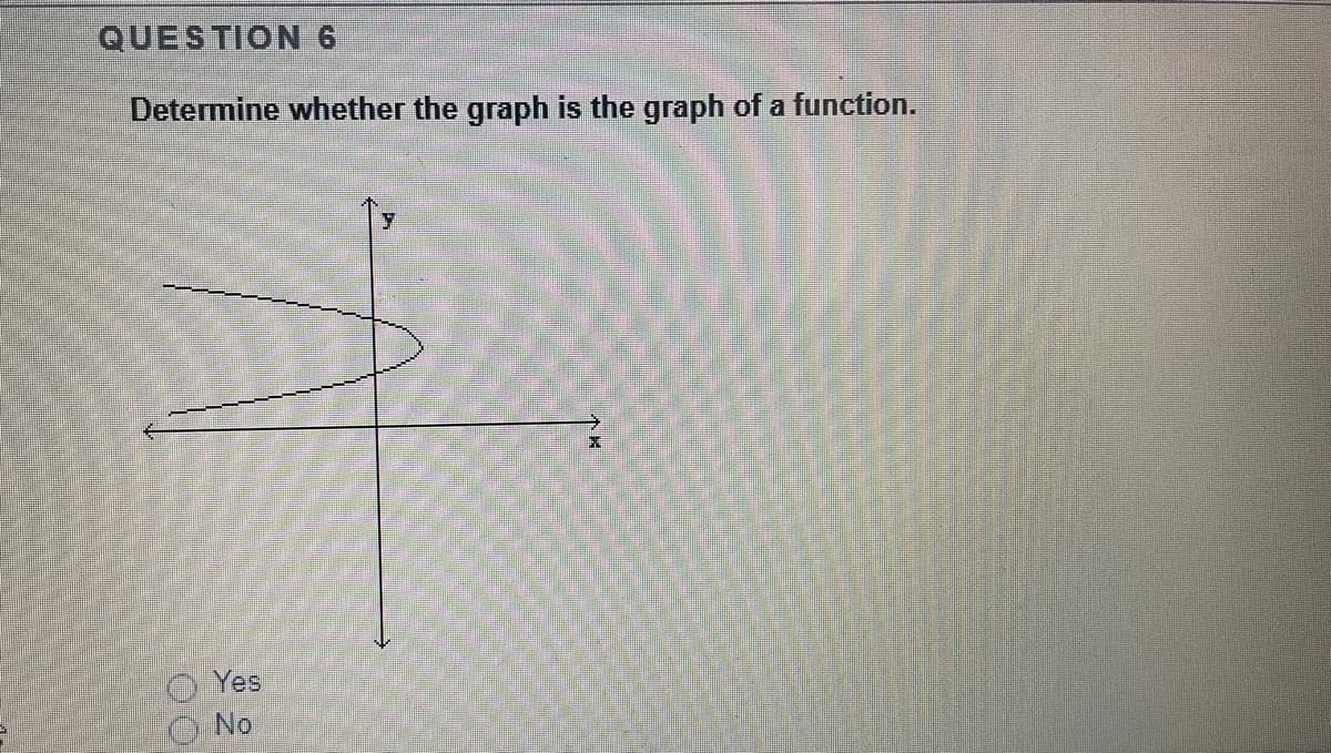 QUESTION 6
Determine whether the graph is the graph of a function.
Yes
No
