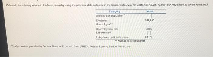 Calculate the missing values in the table below by using the provided data collected in the household survey for September 2021. (Enter your responses as whole numbers)
Value
Category
Working-age population"
Employed"
Unemployed
Unemployment rate
Labor force"
Labor force participation rate
153,680
"Real-time data provided by Federal Reserve Economic Data (FRED), Federal Reserve Bank of Saint Louis
**Numbers in thousands
4.8%
61.6%