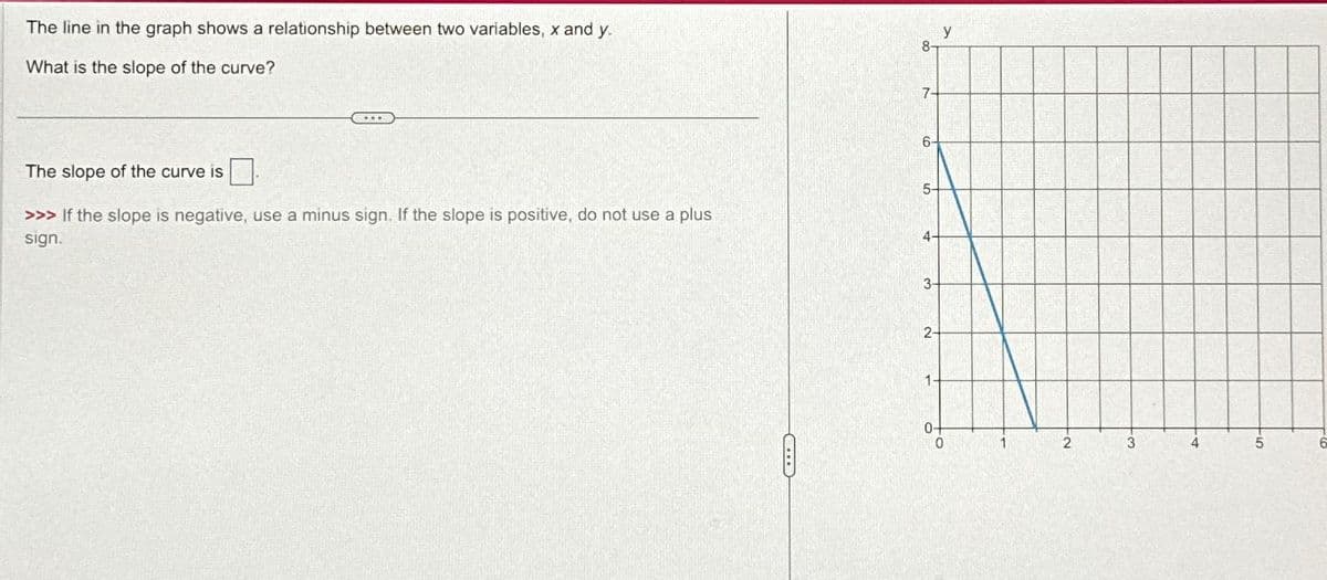 The line in the graph shows a relationship between two variables, x and y.
What is the slope of the curve?
...
The slope of the curve is
>>> If the slope is negative, use a minus sign. If the slope is positive, do not use a plus
sign.
8
7
5-
4-
3-
2-
1-
0-
y
0
1
2
3
4