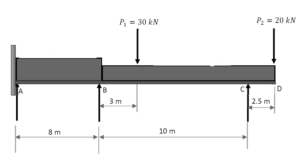 P2
20 kN
P1 = 30 kN
В
2.5 m
3 m
10 m
8 m
B.
