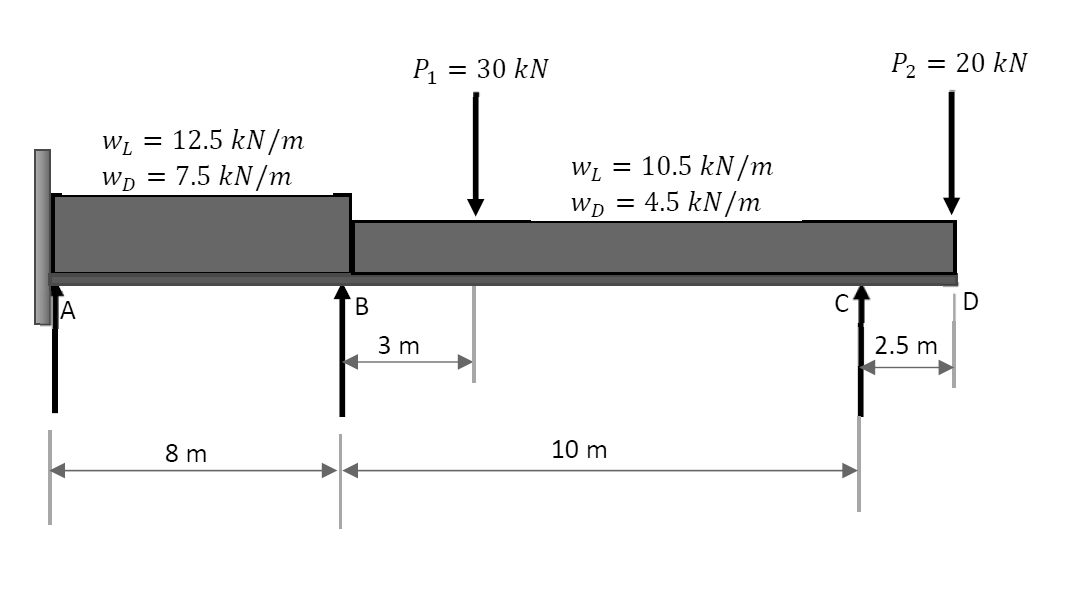 P1 = 30 kN
P2
= 20 kN
WI = 12.5 kN/m
7.5 kN/m
Wi = 10.5 kN/m
4.5 kN/m
WD
WD =
D
A
3 m
2.5 m
8 m
10 m
