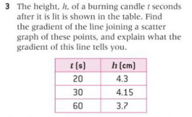 3 The height, h, of a burning candle t seconds
after it is lit is shown in the table. Find
the gradient of the line joining a scatter
graph of these points, and explain what the
gradient of this line tells you.
t(s)
20
30
60
h (cm)
4.3
4.15
3.7