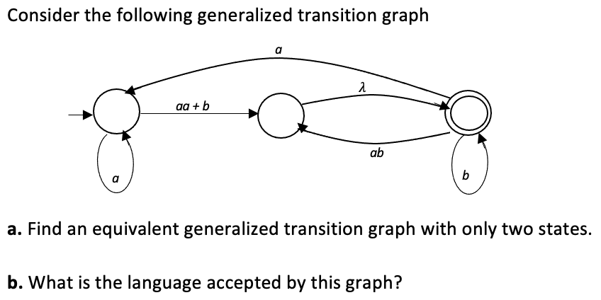 Consider the following generalized transition graph
a
aa + b
ab
b
a
a. Find an equivalent generalized transition graph with only two states.
b. What is the language accepted by this graph?
