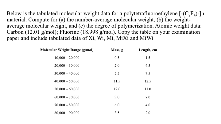 Below is the tabulated molecular weight data for a polytetrafluoroethylene [-(C₂F4)-]n
material. Compute for (a) the number-average molecular weight, (b) the weight-
average molecular weight, and (c) the degree of polymerization. Atomic weight data:
Carbon (12.01 g/mol); Fluorine (18.998 g/mol). Copy the table on your examination
paper and include tabulated data of Xi, Wi, Mi, MiXi and MiWi
Molecular Weight Range (g/mol)
10,000 - 20,000
20,000-30,000
30,000 - 40,000
40,000 - 50,000
50,000 - 60,000
60,000 - 70,000
70,000 - 80,000
80,000-90,000
Mass, g
0.5
2.0
5.5
11.5
12.0
9.0
6.0
3.5
Length, cm
1.5
4.5
7.5
12.5
11.0
7.0
4.0
2.0