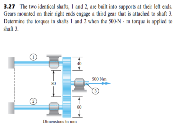 3.27 The two identical shafts, 1 and 2, are built into supports at their left ends.
Gears mounted on their right ends engage a third gear that is attached to shaft 3.
Determine the torques in shafts 1 and 2 when the 500-N · m torque is applied to
shaft 3.
40
500 Nm
80
Dimensions in mm
-8-
