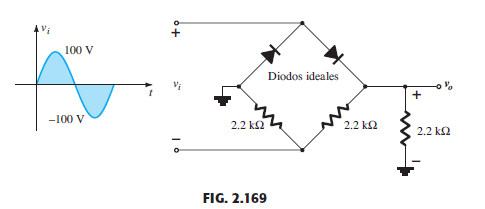 100 V
Diodos ideales
-100 V
2.2 k2
2.2 k2
2.2 k2
FIG. 2.169
