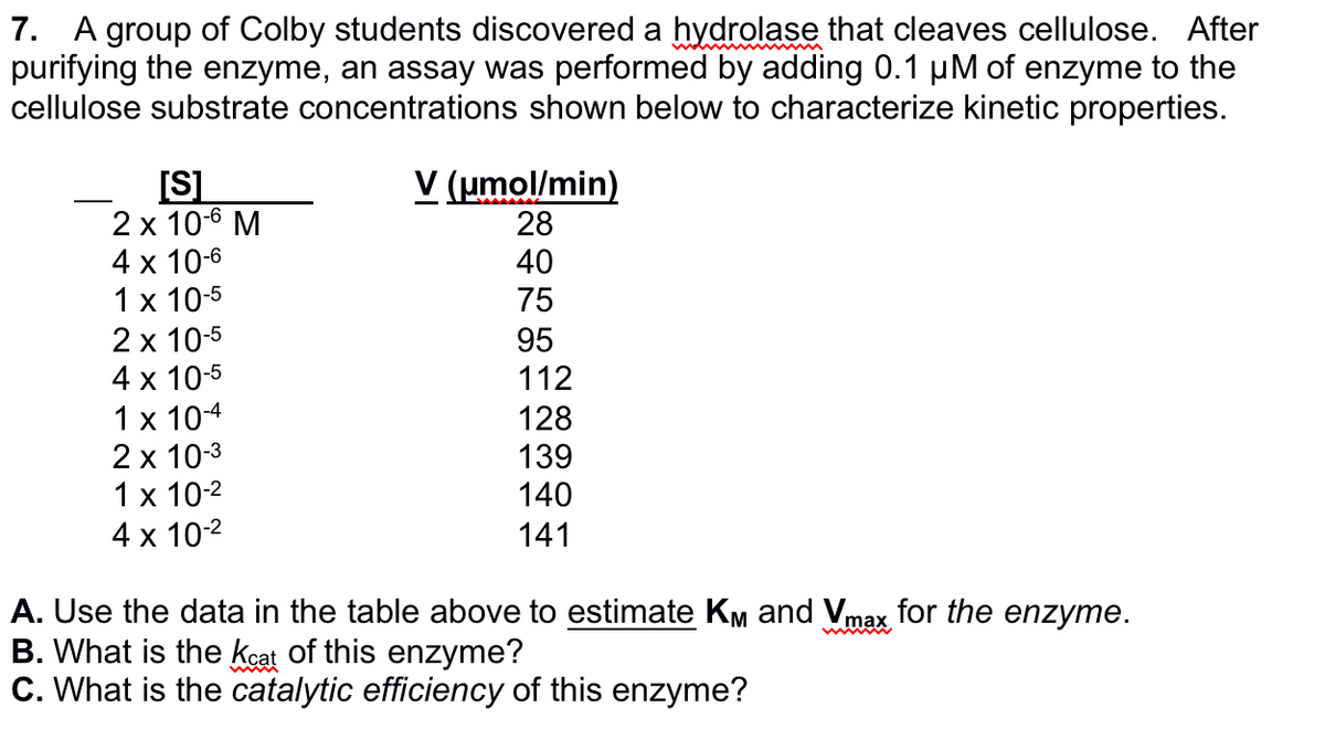 7. A group of Colby students discovered a hydrolase that cleaves cellulose. After
purifying the enzyme, an assay was performed by adding 0.1 μM of enzyme to the
cellulose substrate concentrations shown below to characterize kinetic properties.
[S]
2 x 10-6 M
4 x 10-6
1 x 10-5
2 x 10-5
4 x 10-5
1 x 10-4
2 x 10-3
1 x 10-²
4 x 10-²
V (umol/min)
28
40
75
95
112
128
139
140
141
A. Use the data in the table above to estimate KM and Vmax for the enzyme.
B. What is the keat of this enzyme?
C. What is the catalytic efficiency of this enzyme?