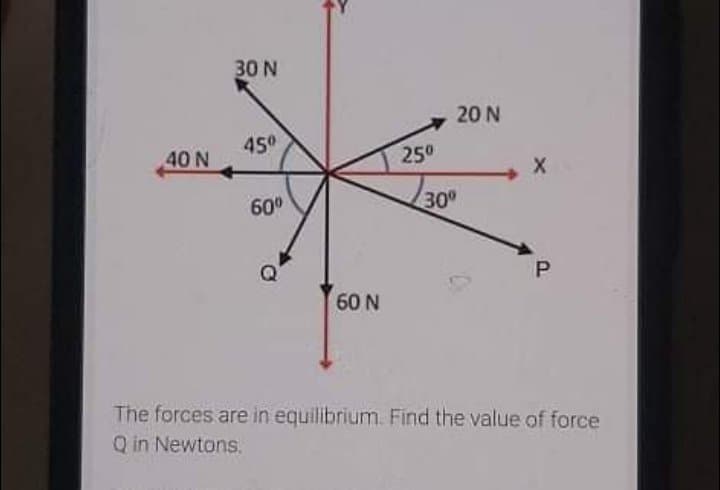 30 N
20 N
45°
40 N
250
60°
30
60 N
The forces are in equilibrium. Find the value of force
Q in Newtons.
