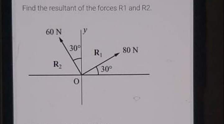 Find the resultant of the forces R1 and R2.
60 N
30
80 N
R2
30°
