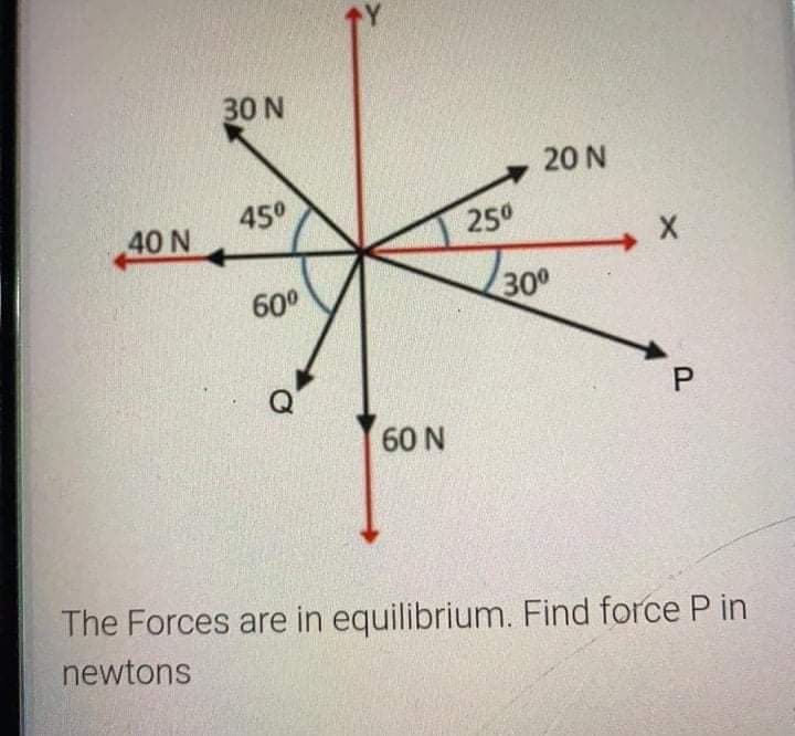 30 N
20 N
45°
40 N
250
X
60°
300
Q
60 N
The Forces are in equilibrium. Find force P in
newtons
P.
