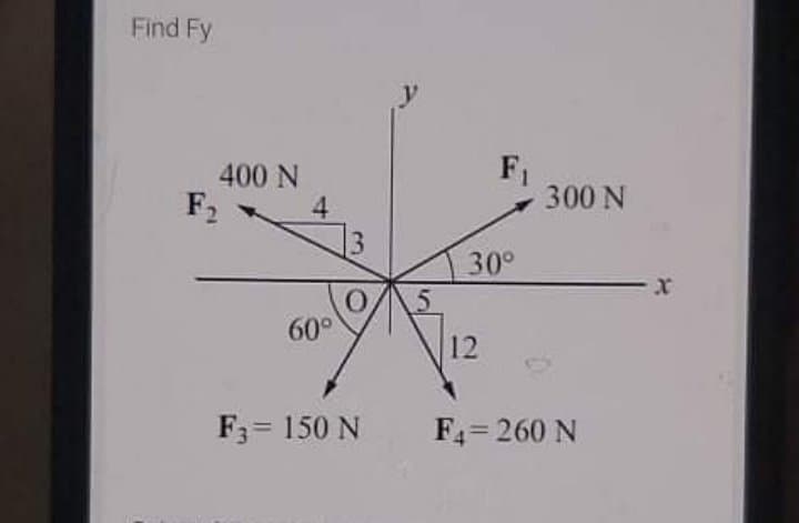 Find Fy
400 N
F2
F1
300 N
3
30°
60°
12
F3= 150 N
F4= 260 N
4.
