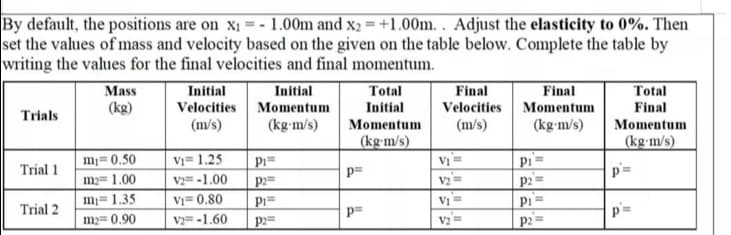 By default, the positions are on x1 =- 1.00m and x2 = +1.00m. . Adjust the elasticity to 0%. Then
set the values of mass and velocity based on the given on the table below. Complete the table by
writing the values for the final velocities and final momentum.
Mass
(kg)
Initial
Velocities Momentum
(m/s)
Final
Velocities Momentum
(kg m/s)
Initial
Total
Final
Total
Final
Initial
Trials
(kg-m/s)
Мomentum
(m/s)
Momentum
(kg-m/s)
(kg-m/s)
m¡= 0.50
V}= 1.25
VI
pi=
Trial 1
p=
p=
m2= 1.00
V2= -1.00
V2
p2
m= 1.35
m2= 0.90
Vị= 0.80
Pi=
VI
Trial 2
p=
p=
V2= -1.60
p2=
V2
p2
