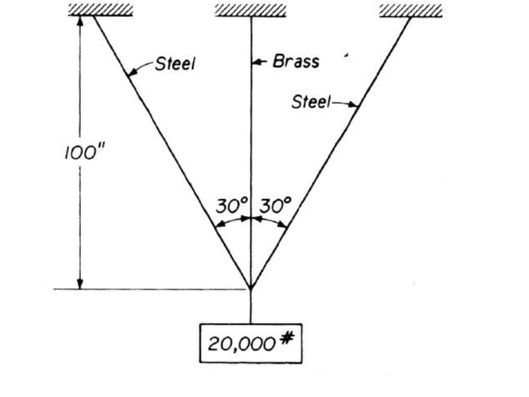 100"
-Steel
////////////
Brass
Steel-
30° 30°
20,000*
//////