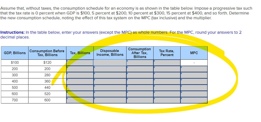 Assume that, without taxes, the consumption schedule for an economy is as shown in the table below. Impose a progressive tax such
that the tax rate is O percent when GDP is $100, 5 percent at $200, 10 percent at $300, 15 percent at $400, and so forth. Determine
the new consumption schedule, noting the effect of this tax system on the MPC (tax inclusive) and the multiplier.
Instructions: In the table below, enter your answers (except the MPC) as whole numbers. For the MPC, round your answers to 2
decimal places.
GDP, Billions Consumption Before
Tax, Billions
Disposable
Income, Billions
Consumption
After Tax,
Billions
Tax Rate,
Percent
Tax, Billions
MPC
$100
$120
200
200
300
280
400
360
500
440
600
520
700
600
