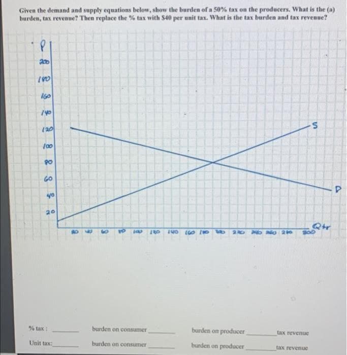 Given the demand and supply equations below, show the burden of a 50% tax on the producers. What is the (a)
burden, tax revenue? Then replace the % tax with $40 per unit tax. What is the tax burden and tax revenue?
A
180
160
740
120
8
100
PO
GO
40
20
% tax:
Unit tax:
jap 180 140 160 110 200 220 240 260 20
burden on consumer
burden on consumer
burden on producer
burden on producer
-S
tax revenue
tax revenue
Qtr
A