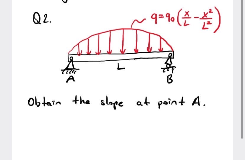 Q2.
q=9% ( -
222
A
Obtain the slope
at point A.
