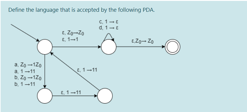 Define the language that is accepted by the following PDA.
c, 1-E
d, 1-E
E, Z0¬ZO
E, 1–1
E,Zo¬ Zo
a, Zo –1Zo
E, 1–11
a, 1–11
b, Zo –1Zo
b, 1-11
E, 1–11
