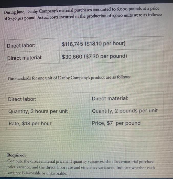 During June, Danby Company's material purchases amounted to 6,000 pounds at a price
of $730 per pound. Actual costs incurred in the production of 2,00o units were as follows:
Direct labor:
$116,745 ($18.10 per hour)
Direct material:
$30,660 ($7.30 per pound)
The standards for one unit of Danby Company's product are as follows:
Direct labor:
Direct material:
Quantity, 3 hours per unit
Quantity, 2 pounds per unit
Rate, $18 per hour
Price, $7 per pound
Required:
Compute the direct material price and quantity variances, the direct material purchase
price variance, and the directlabor rate and efficiency variances. Indicate whether each
variance is favorable or unfavorable,
