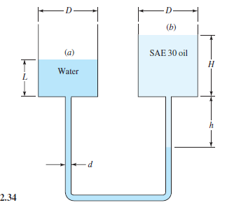 D-
(b)
(a)
SAE 30 oil
Water
2.34
