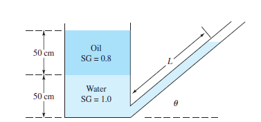 Oil
50 cm
SG = 0.8
Water
50 cm
SG = 1.0
