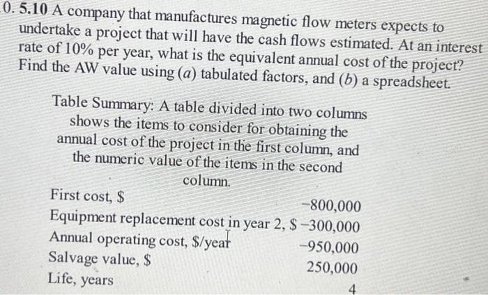 0.5.10 A company that manufactures magnetic flow meters expects to
undertake a project that will have the cash flows estimated. At an interest
rate of 10% per year, what is the equivalent annual cost of the project?
Find the AW value using (a) tabulated factors, and (b) a spreadsheet.
Table Summary: A table divided into two columns
shows the items to consider for obtaining the
annual cost of the project in the first column, and
the numeric value of the items in the second
column.
First cost, $
-800,000
Equipment replacement cost in year 2, $-300,000
Annual operating cost, $/year
Salvage value, $
Life, years
-950,000
250,000
4