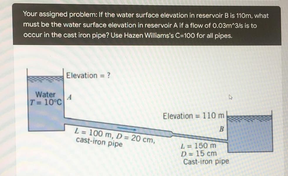 Your assigned problem: If the water surface elevation in reservoir B is 110m, what
must be the water surface elevation in reservoir A if a flow of 0.03m^3/s is to
occur in the cast iron pipe? Use Hazen Williams's C=100 for all pipes.
Elevation = ?
Water
T= 10°C
4
Elevation 110 m
n
B
L = 150 m
D = 15 cm
Cast-iron pipe
L = 100 m, D = 20 cm,
cast-iron pipe