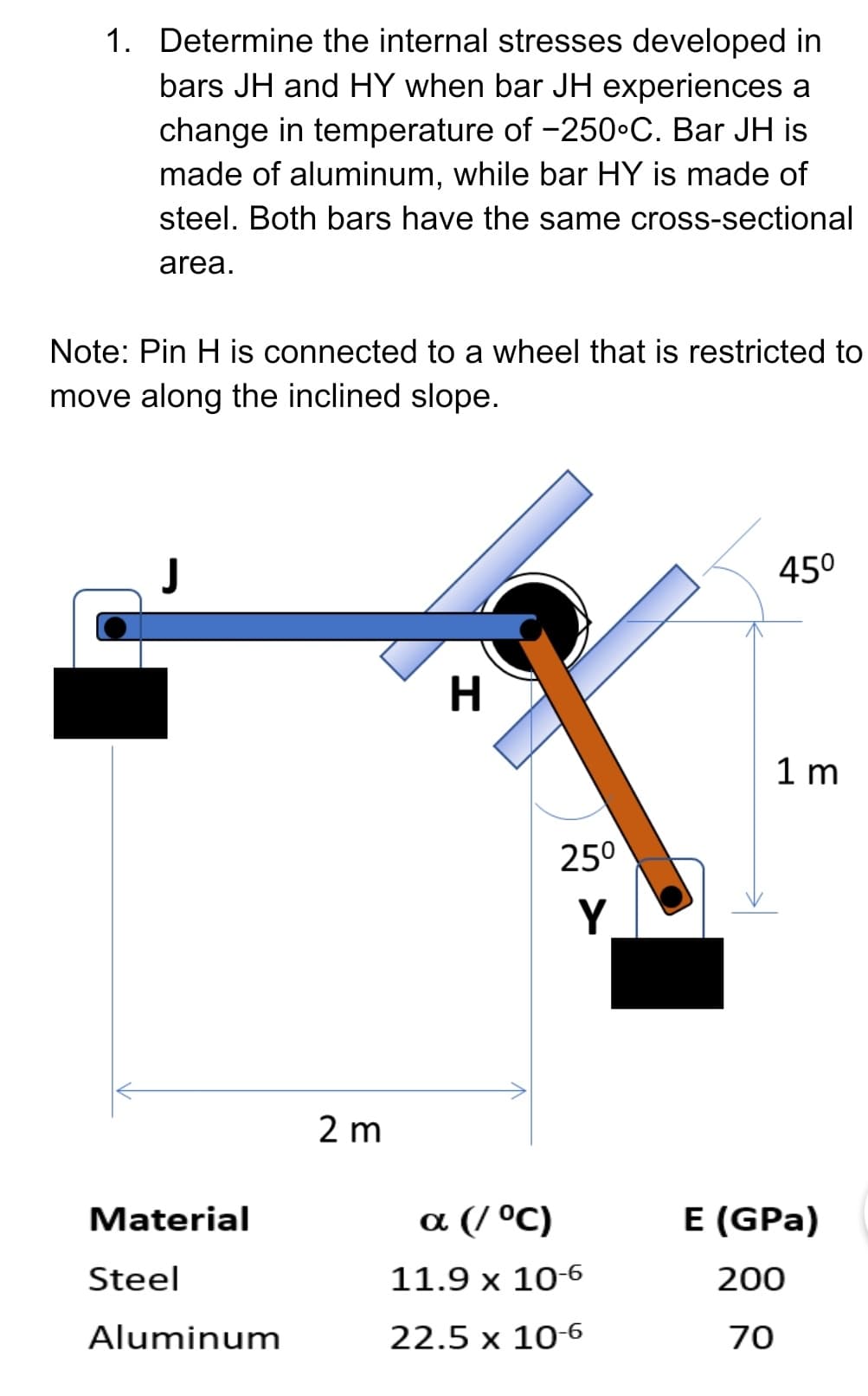 1. Determine the internal stresses developed in
bars JH and HY when bar JH experiences a
change in temperature of -250•C. Bar JH is
made of aluminum, while bar HY is made of
steel. Both bars have the same cross-sectional
area.
Note: Pin H is connected to a wheel that is restricted to
move along the inclined slope.
J
450
H
1 m
250
Y
2 m
Material
a (/°С)
E (GPa)
Steel
11.9 x 10-6
200
Aluminum
22.5 x 10-6
70
