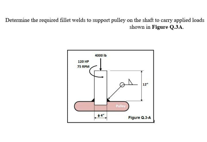 Determine the required fillet welds to support pulley on the shaft to carry applied loads
shown in Figure Q.3A.
4000 Ib
120 HP
75 RPM
12"
Pulley
$ 4"
Figure Q.3-A
