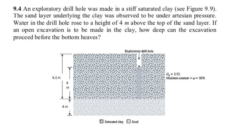 9.4 An exploratory drill hole was made in a stiff saturated clay (see Figure 9.9).
The sand layer underlying the clay was observed to be under artesian pressure.
Water in the drill hole rose to a height of 4 m above the top of the sand layer. If
an open excavation is to be made in the clay, how deep can the excavation
proceed before the bottom heaves?
Exploratory drill hole
G,- 2.72
Moisture content== 35%
6.1m
4 m
E Saturated clay Sand
