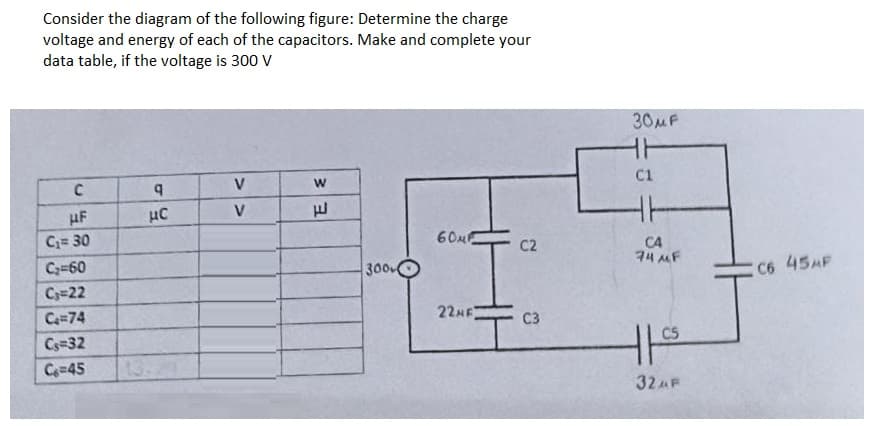 Consider the diagram of the following figure: Determine the charge
voltage and energy of each of the capacitors. Make and complete your
data table, if the voltage is 300 V
C
UF
C₁= 30
C₂=60
C₁=22
C=74
Cs=32
Co=45
q
μC
V
V
W
E
300
60μF
22HF
C2
C3
30MF
C1
CA
74 MF
C5
32AF
:C6 45MF